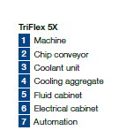 Floorplan TriFlex 5x